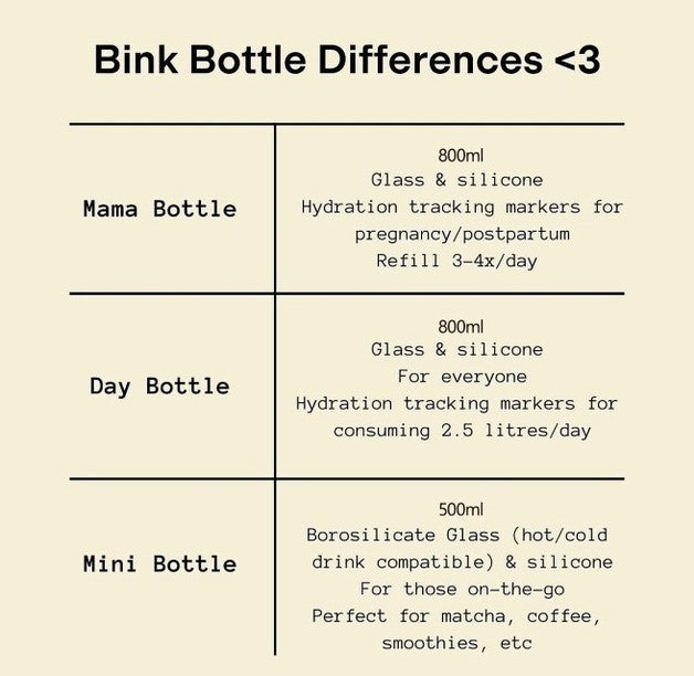 Mama Bottles | Bink Day Bottle - Honey(800ml)
