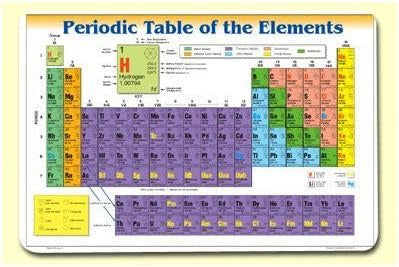 Periodic Table of the Elements Placemat Chart Double Sided Laminated - Bright
