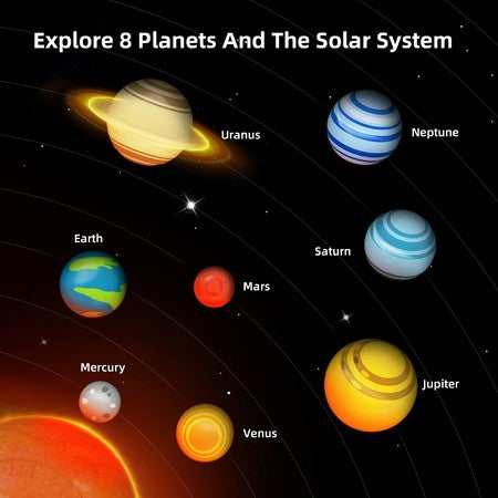 Orbiting Solar System