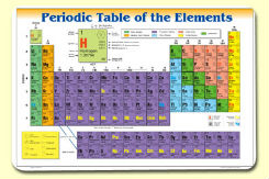 Periodic Table of the Elements Placemat Chart Double Sided Laminated - Bright