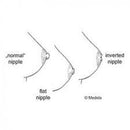 Medela Nipple Formers