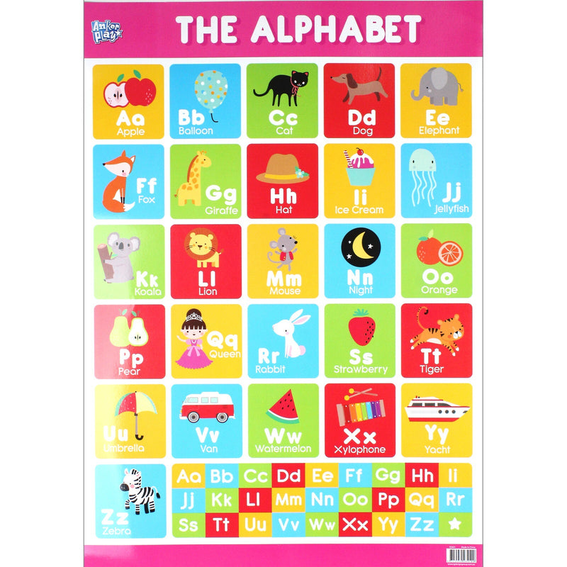 The Alphabet Educational Poster