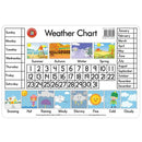 LCBF Placemat Desk Weather Chart RRP $14.99
