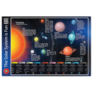 Solar System Is Fun Poster - Wall Chart