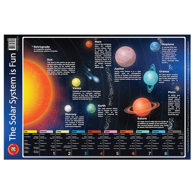 Solar System Is Fun Poster - Wall Chart
