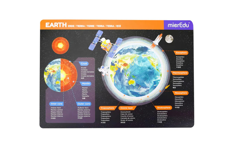 Magnetic Pad - Solar System